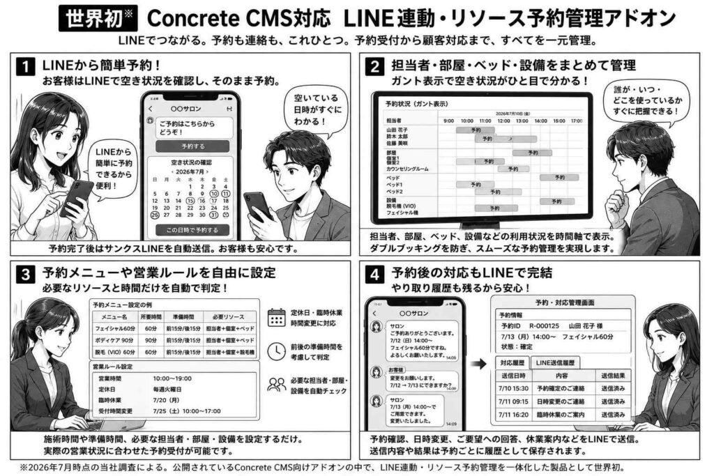 LINE連動・リソース予約管理　開発・販売